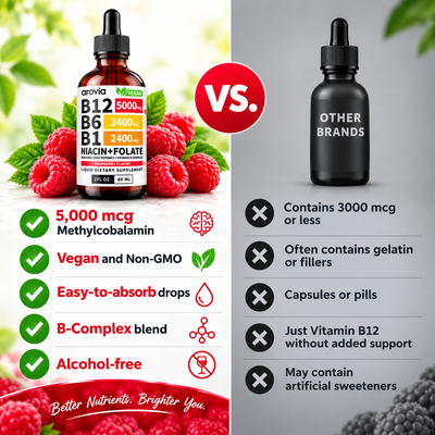 5 in 1 Nerve Protection Complex